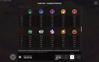 Rainbow Princess – Paytable