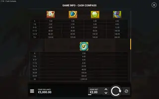 Cash Compass – Paytable