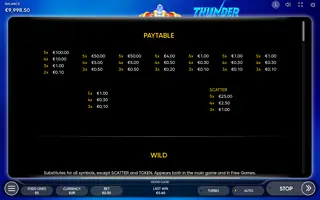 Thunder Crown Dice – Paytable