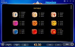 Thunder Crown Dice – Paytable