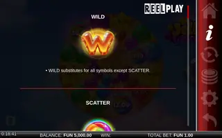 Jelly Wheel – Game rules