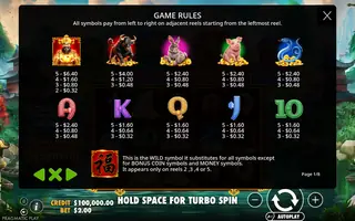 Chests Of Cai Shen – Infinity – Paytable