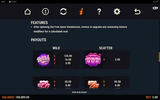 Spin Spin Sugar – Paytable