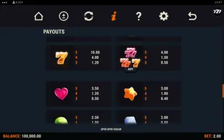 Spin Spin Sugar – Paytable