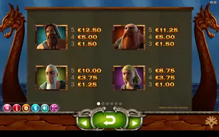Vikings Go Wild – Paytable