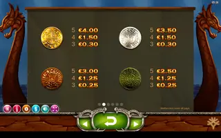 Vikings Go Wild – Paytable