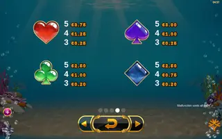 Golden Fish Tank – Paytable