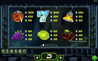 The Dark Joker Rizes – Paytable