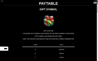 9 Gifts Of Christmas – Paytable