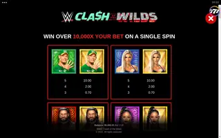 WWE: Clash of the Wilds – Paytable