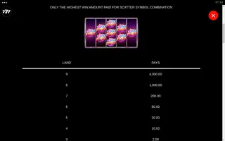 Hyper Strike HyperSpins – Paytable