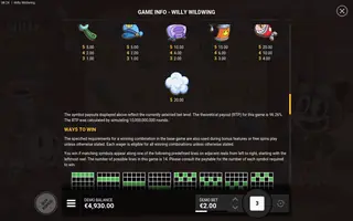 Willy Wildwing – Paytable