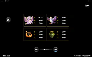 Wild Link Zeus – Paytable