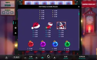 Merry Multipliers Dream Drop – Paytable