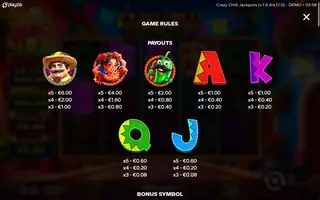 Crazy Chilli Jackpots – Paytable