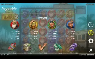 Gator Hunters 2 – Paytable