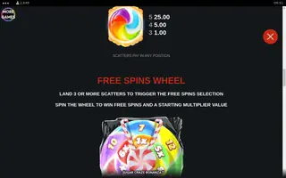 Sugar Craze Bonanza – Paytable
