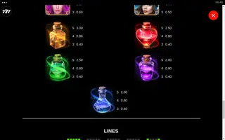 Sisters of Oz WOWPOT! – Paytable