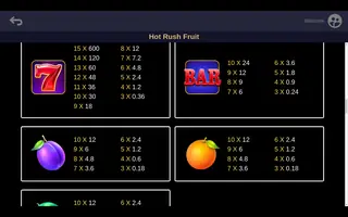 Hot Rush Fruit – Paytable