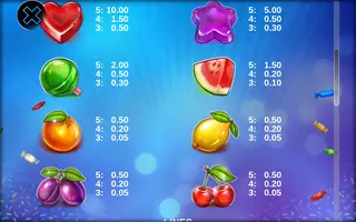 Jelly Sevens – Paytable