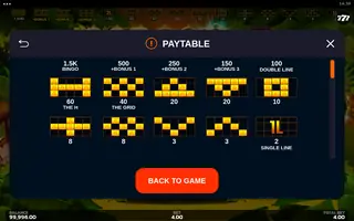 Crazy Monkey Ultra Link&Win – Paytable