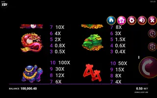 Double Lucky Line – Paytable