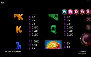 Double Lucky Line – Paytable