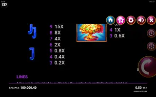 Double Lucky Line – Paytable