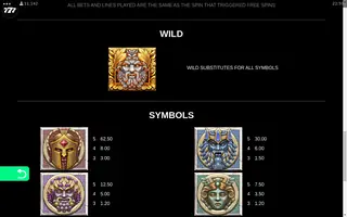 Ancient Fortunes Zeus – Paytable