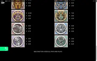 Ancient Fortunes Zeus – Paytable