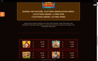 Lucha Legends – Paytable