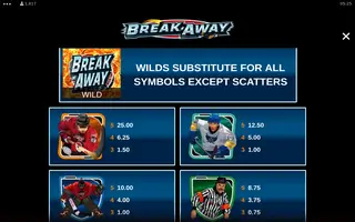 Break Away – Paytable