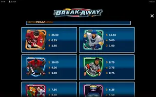 Break Away – Paytable