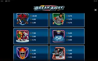 Break Away – Paytable