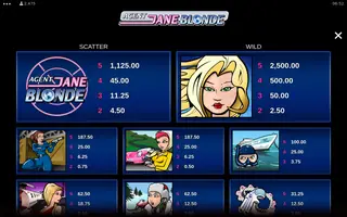 Agent Jane Blonde – Paytable