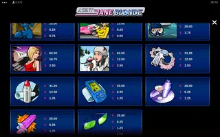 Agent Jane Blonde – Paytable