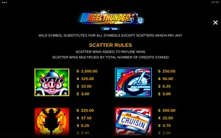 Reel Thunder – Paytable