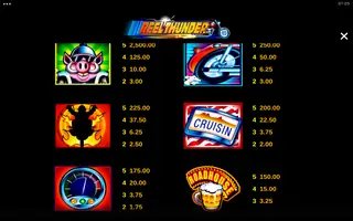 Reel Thunder – Paytable