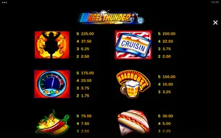 Reel Thunder – Paytable