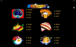 Reel Thunder – Paytable