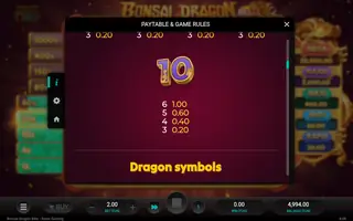 Bonsai Dragon Blitz – Paytable