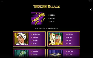 Treasure Palace – Paytable