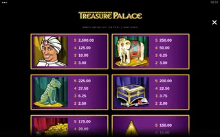 Treasure Palace – Paytable
