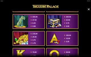 Treasure Palace – Paytable