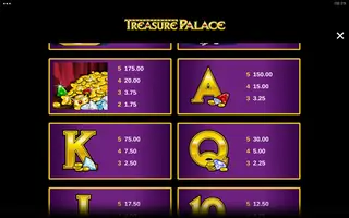 Treasure Palace – Paytable