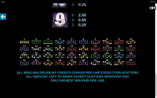 Pure Platinum – Paytable