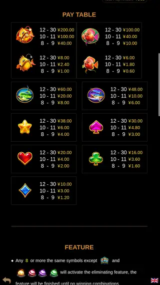 Go Fishing – Paytable