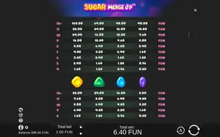 Sugar Merge Up – Paytable