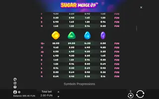 Sugar Merge Up – Paytable