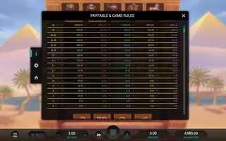 Pharaoh’s Last Wish – Paytable